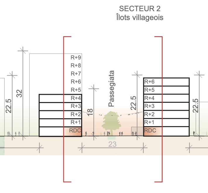 Coupe sur le quartier viva